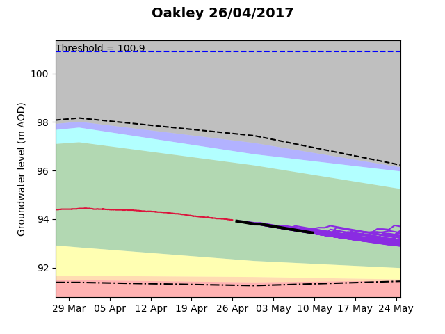 Oakley 2017-04-26